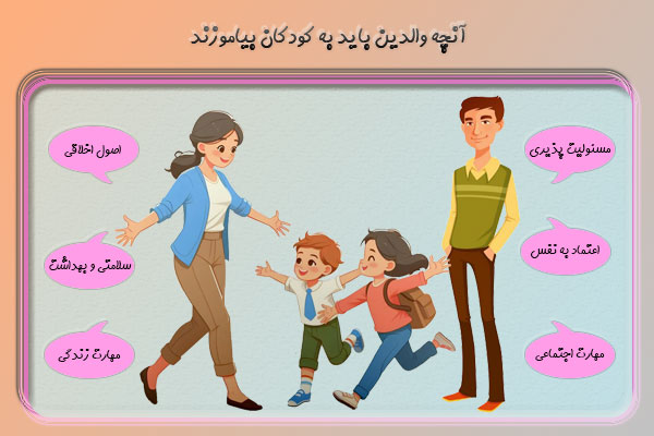 آموزش های والدین و آنچه والدین به کودکان بیاموزند - دنیای اندیشه